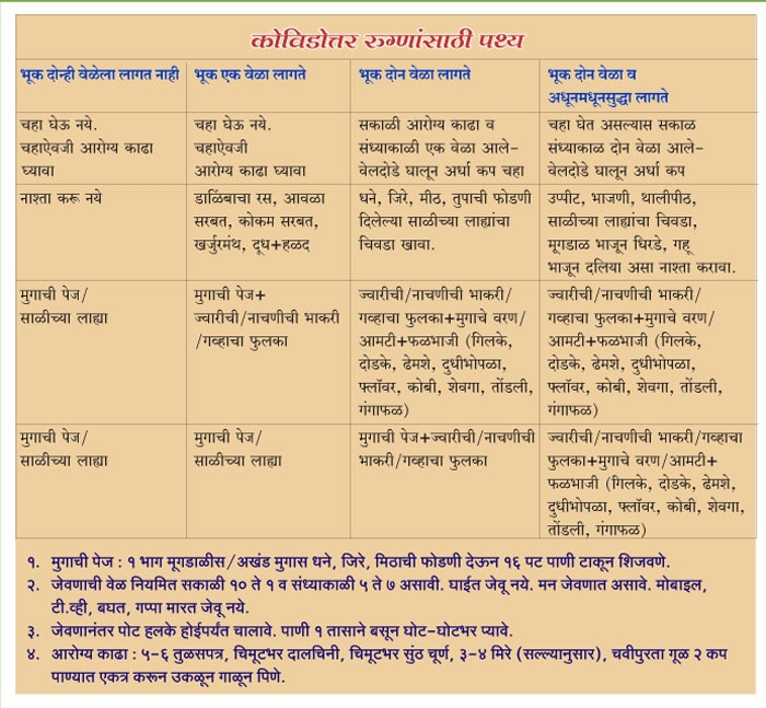 Ayurveda_3 H x Ayurveda_3 H x