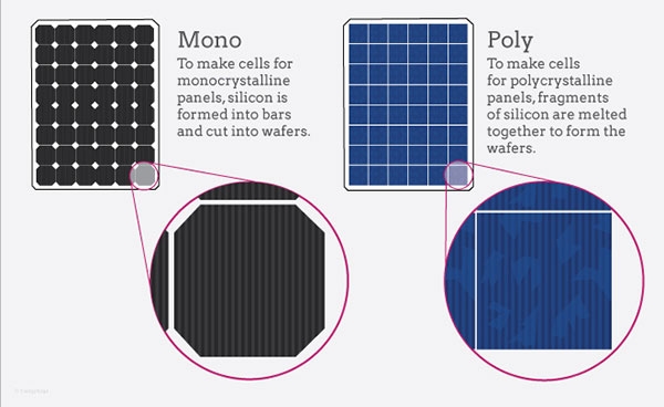 Environmentally friendly technology