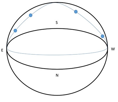 Planetary Parade 2025 Planetary Parade 2025