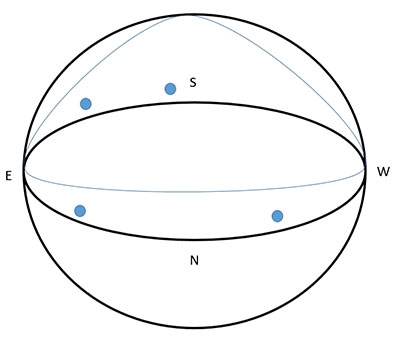 Planetary Parade 2025