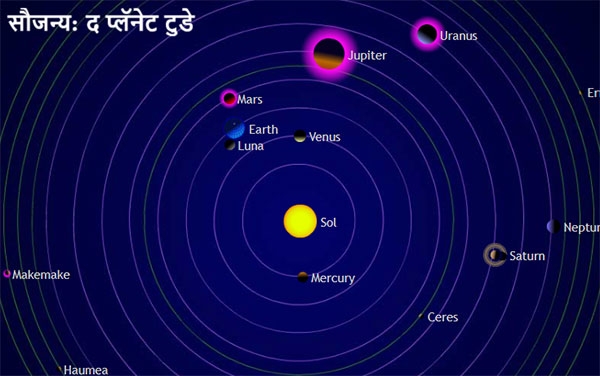 Planetary Parade 2025 Planetary Parade 2025