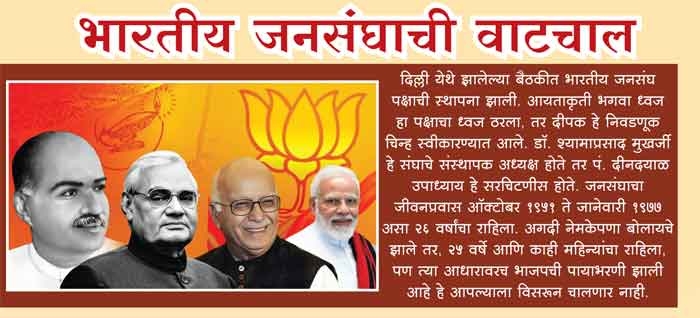 BJP