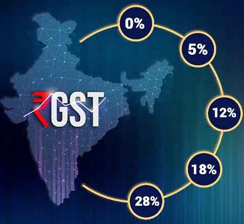GST