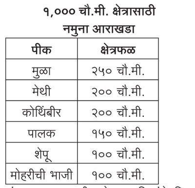 krushivivek