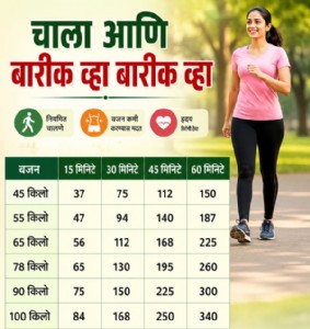 चाला आणि बारीक व्हा