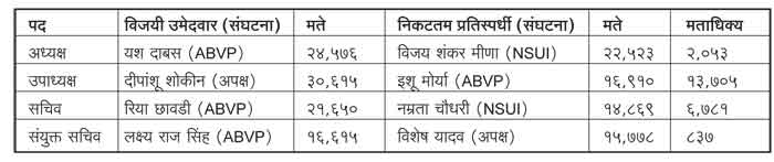 abvp